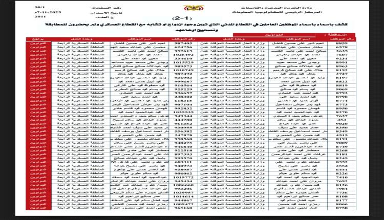 كشوفات بأسماء الموظفين العاملين في القطاع المدني المزدوجة مع القطاع العسكري