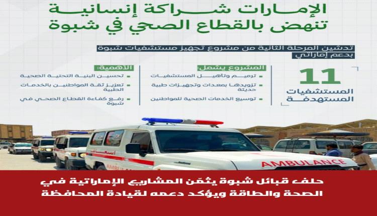 حلف قبائل شبوة يثمّن المشاريع الإماراتية في الصحة والطاقة
