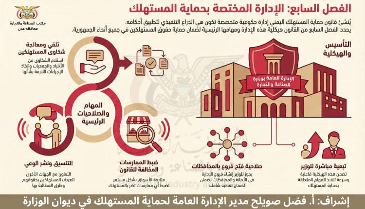 دعوة لكل المواطنين : لا تتردد في الابلاغ عن المخالفات