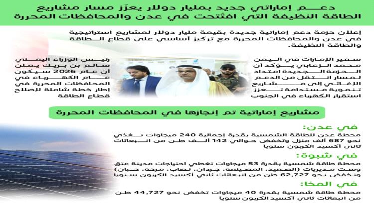 في مؤتمر الطاقة بعدن.. مليار دولار دعم إماراتي لمشاريع استراتيجية (محدث)