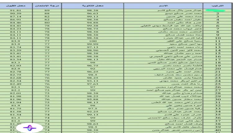 جامعة عدن تحرم الطالب الأول على المتقدمين بكلية الطب من مقعده في السنة التحضيرية