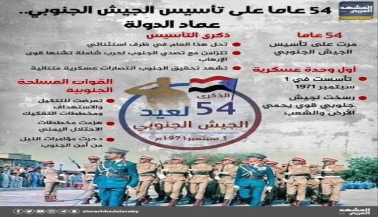 الأول من سبتمبر لم يكن يوماً عادياً في تاريخ الجنوب