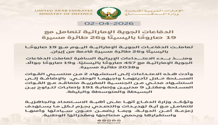 الإمارات تتصدى لـ457 صاروخاً باليستياً و2038 طائرة مسيرة إيرانية منذ بداية الحرب 
