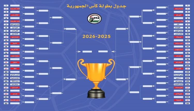 بمشاركة 40 نادياً.. سحب قرعة بطولة كأس الجمهورية لكرة القدم بنظام المجموعتين 