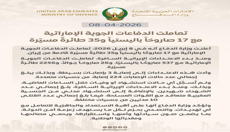 رغم الهدنة.. الإمارات تتصدى لـ17 صاروخًا باليستيًا و35 طائرة مسيّرة من إيران
