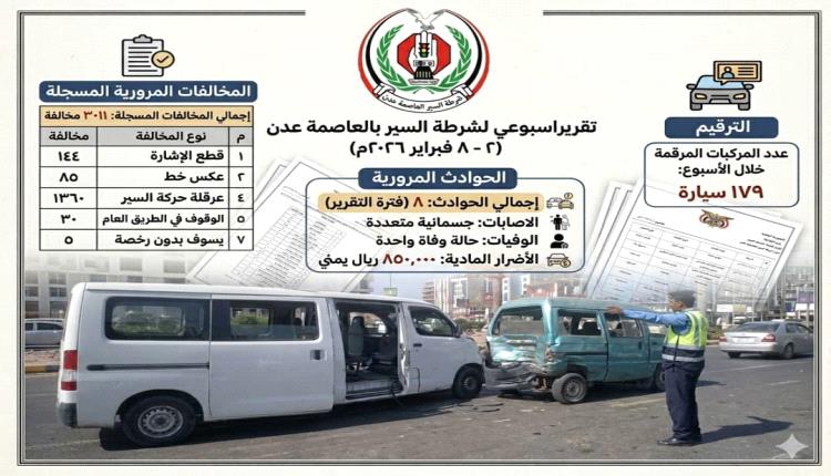 رقم مهول للمخالفات المرور خلال أسبوع في عدن 