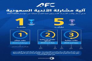 الاتحاد السعودي يعتمد آلية التأهل للبطولات الآسيوية