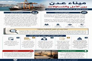 اتفاقيات الظل ماذا يُحاك لميناء عدن؟