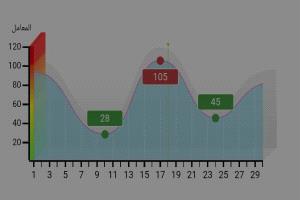 خبير أرصاد يوضح بشأن ارتفاع منسوب مياه البحار 
