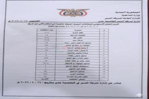 شرطة السير عدن :  خسائر الحوادث المرورية تجاوزت الخسائر (2,200,000) ريال