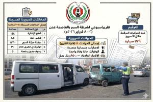 رقم مهول للمخالفات المرور خلال أسبوع في عدن 