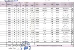 وثيقة رسمية مسربة تعكس بشاعة العصابة التي تحكمنا