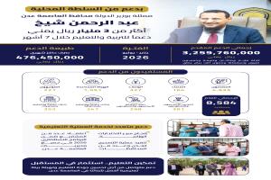 المحافظ شيخ يدعم المعلمين بأكثر من 3 مليارات في سبعة أشهر ويوجه بصرف حافز ثلاثة أشهر للمتعاقدين في الإجازة 
