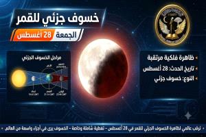 سماء العالم على موعد مع خسوف جزئي للقمر في 28 اغسطس.. وهذه تفاصيله