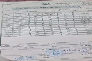 من 98.55% إلى الرسوب.. طالبة شبوانية تخسر الثانوية رغم تفوقها لرفضها الغش: "من غشنا ليس منا"