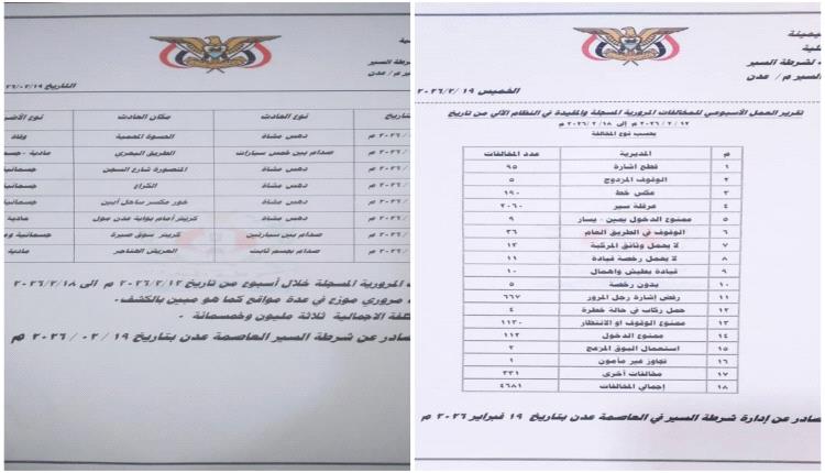 إدارة شرطة السير عدن تسجل إرتفاعا في المخالفات المرورية