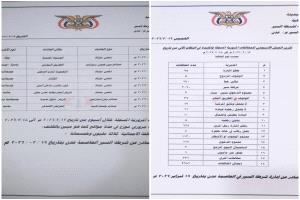 إدارة شرطة السير عدن تسجل إرتفاعا في المخالفات المرورية