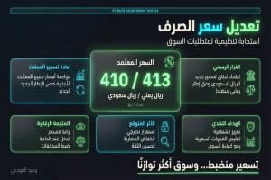 مصدر في البنك المركزي اليمني يكشف عن تثبيت الصرف عند هذا السعر! 