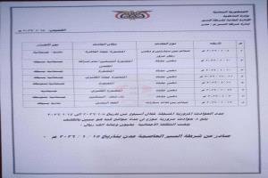 شرطة السير عدن : 2297 مخالفة مرورية خلال أسبوع
