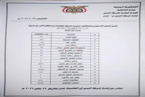 شرطة السير عدن تسجل زيادة في المخالفات المرورية 