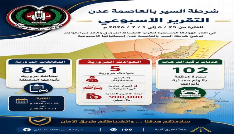 شرطة السير عدن : تسجيل 861 مخالفة مرورية و ترقم 102 مركبة خلال أسبوع