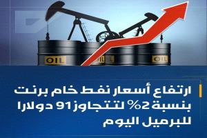 اسواق النفط تشتعل بعد اعلان الحوثيين عن استراتيجية " الحصار بالحصار مع السعودية 