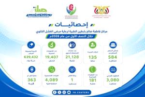 584 مستفيداً من خدمات مراكز بابطين الطبية بوادي حضرموت خلال النصف الأول من 2026م