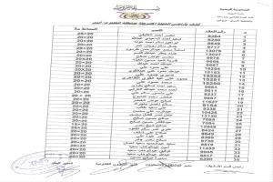 هيئة أراضي أبين تنشر أسماء المواطنين الدفعة الأولى للمشمولين باستلام أراضي منطقة العلم
