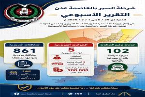 شرطة السير عدن : تسجيل 861 مخالفة مرورية و ترقم 102 مركبة خلال أسبوع