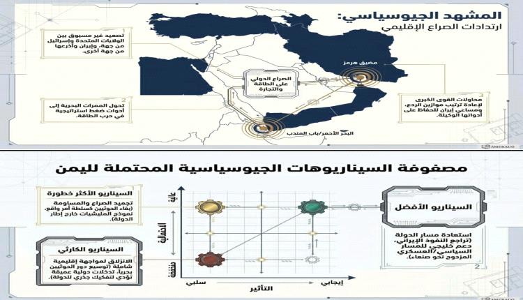 واقع القضية اليمنية في ظل التسويات الإقليمية
