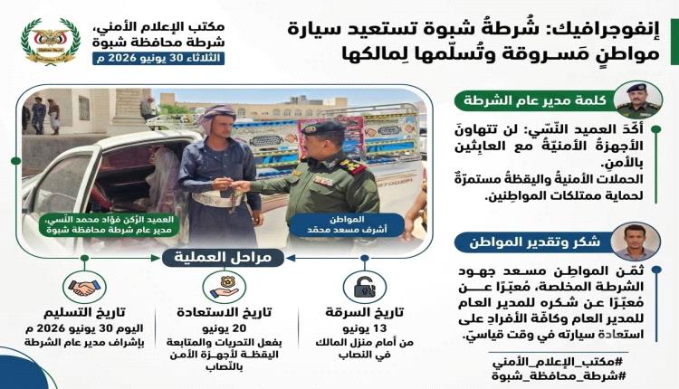 شرطة شبوة تستعيد سيارة مواطن مسروقة وتسلمها لمالكها 