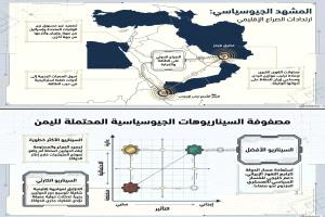 واقع القضية اليمنية في ظل التسويات الإقليمية
