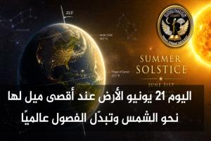 دخول فصل الصيف رسمياً في النصف الشمالي من الكرة الأرضية والانقلاب الصيفي عند ذروة الضوء وبداية الشتاء في النصف الجنوبي
