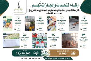 حامل المسك الخيرية بشبوة تعلن نجاح مشاريعها الإنسانية واستفادة 5900 شخص خلال أيام عيد الأضحى