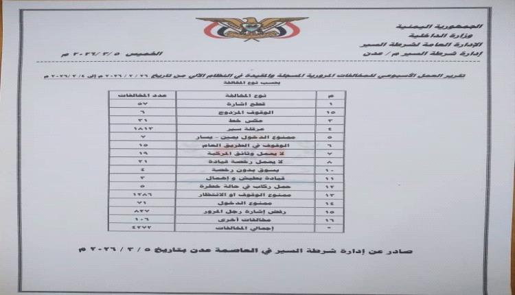 شرطة السير عدن تدعو السائقين إلى الالتزام بقواعد المرور والسرعات المحددة وصيانة مركباتهم