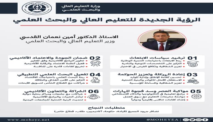 وزير التعليم العالي: الرؤية الإصلاحية الجديدة تبدأ التنفيذ فوراً