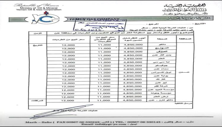 بين مطرقة "الجرعة" وسندان "الأزمة".. عدن تستقبل العيد بأسعار غاز جديدة (دلالات القرار والتبعية لمأرب) 
