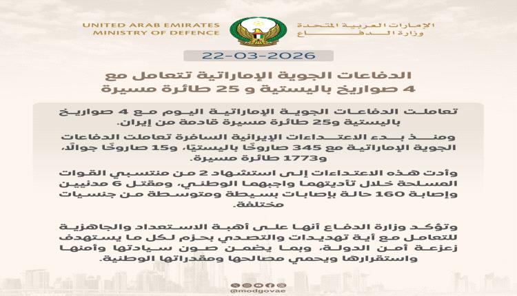 الإمارات تعلن اعتراض مع 4 صواريخ باليستية و 25 طائرة مسيرة