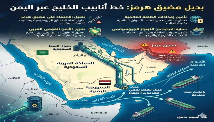 اللعب على المكشوف: رؤية جنوبية لحل الخلاف مع السعودية
