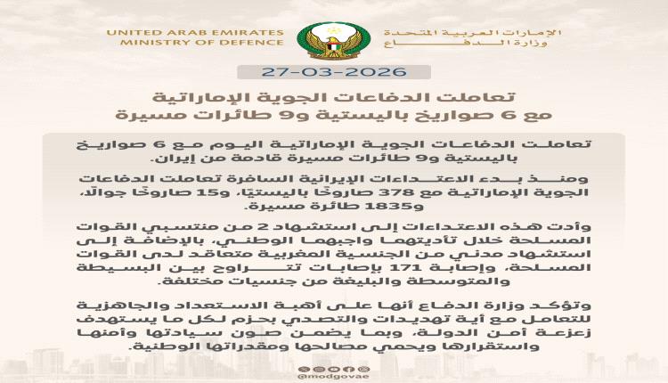 الإمارات تعترض 6 صواريخ باليستية و9 طائرات مسيرة 