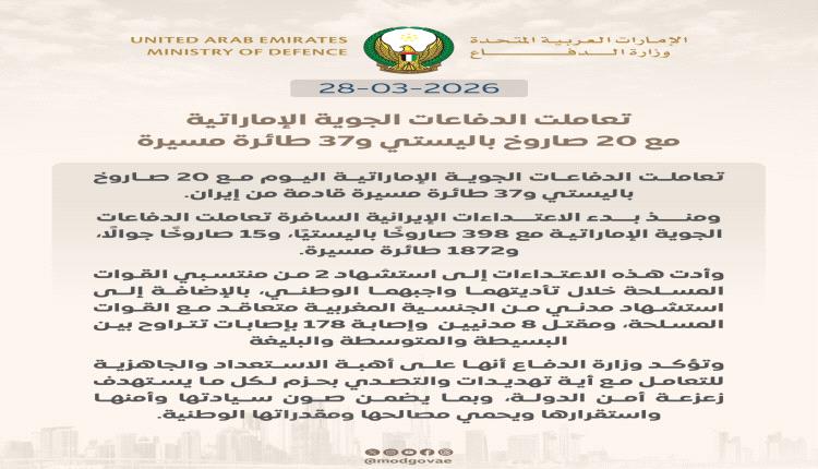 الإمارات تتصدى لـ 20 صاروخاً باليستياً و37 طائرة مسيرة إيرانية