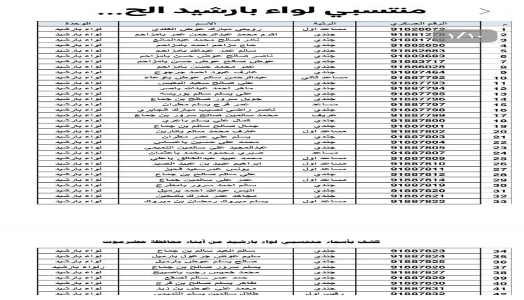 كشف بأسماء منتسبي لواء بارشيد وقيادته تصدر بيانا تفند خطاب الوزير العنصري"أسماء"