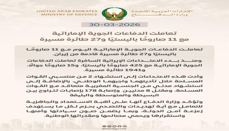 الإمارات تتصدى لـ11 صاروخًا و27 مسيّرة إيرانية وتؤكد جاهزيتها الكاملة