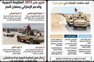 انفوجرافيك: تحرير العاصمة عدن ودور الإمارات