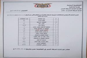 شرطة السير عدن تدعو السائقين إلى الالتزام بقواعد المرور والسرعات المحددة وصيانة مركباتهم