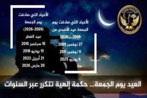 تقرير من عالم فلك: عيد الفطر 20 مارس يوم الجمعة