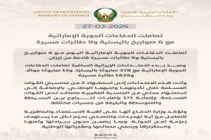 الإمارات تعترض 6 صواريخ باليستية و9 طائرات مسيرة 