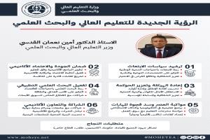 وزير التعليم العالي: الرؤية الإصلاحية الجديدة تبدأ التنفيذ فوراً