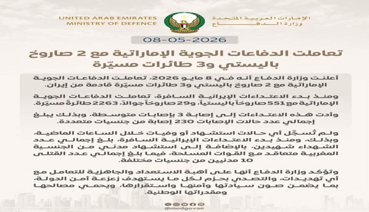 الإمارات تعلن اعتراض صاروخين باليستيين و3 مسيّرات إيرانية وتؤكد الجاهزية الكاملة