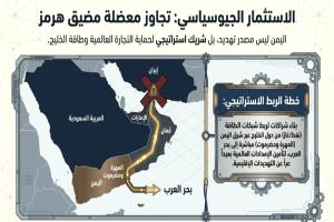 الابتزاز إلايراني بغلق مضيق هرمز هل يدفع العالمَ إلى محاربتها؟
